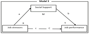 Method and Material 