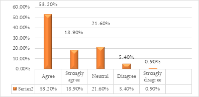 Bar Graph 1