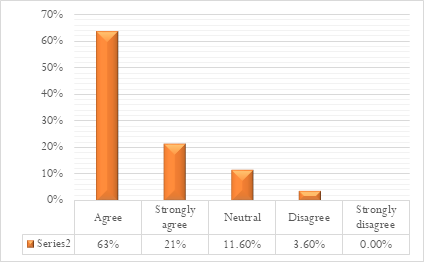 Bar Graph 3