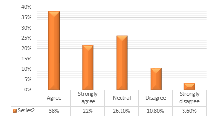 Bar Graph 4