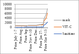 Figure 100
