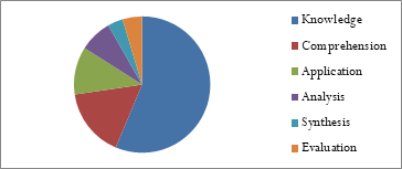 Figure & Graph