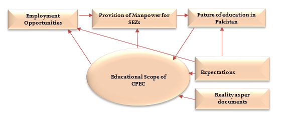Thematic Map