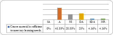 Graph 1