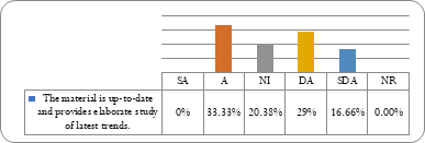 Graph 2