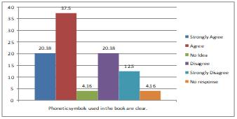 Graph 3