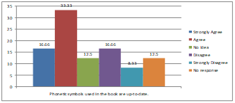 Graph 4