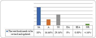 Graph 5
