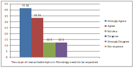 Graph 6