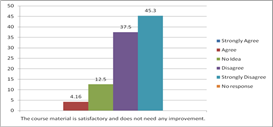 Graph 7