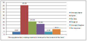 Graph 8