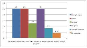 Graph 9