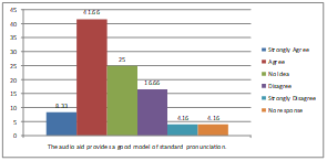 Graph 10