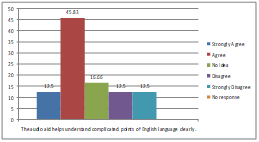 Graph 11
