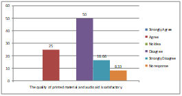 Graph 12