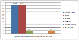 Graph 13