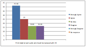 Graph 14