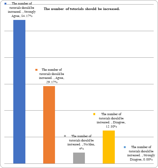 Graph 16