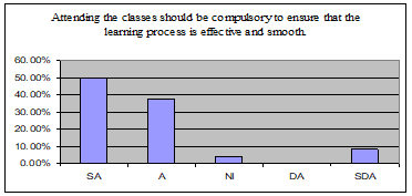 Graph 17