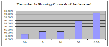 Graph 18