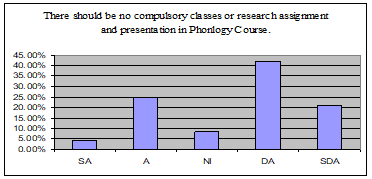 Graph 19