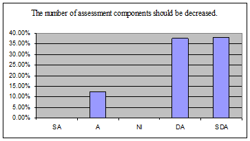 Graph 20