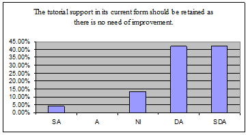 Graph 21