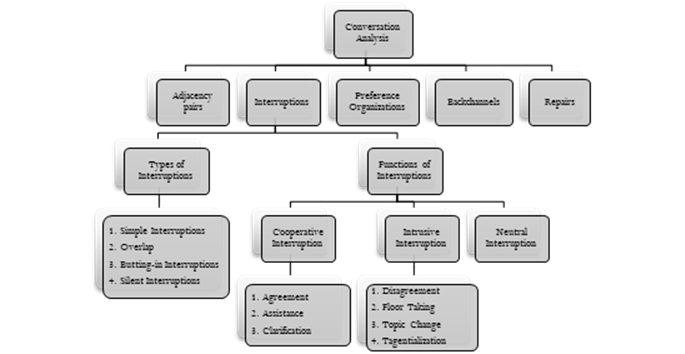 Fig -1