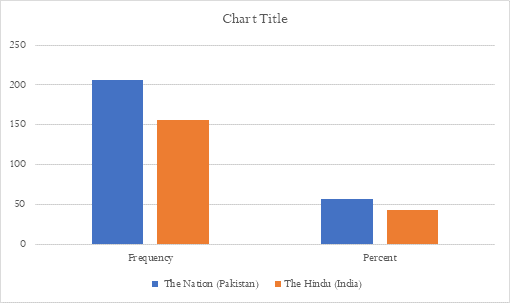 Graph 1
