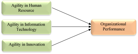 fig-1