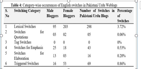 Table 4