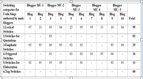 Table 5