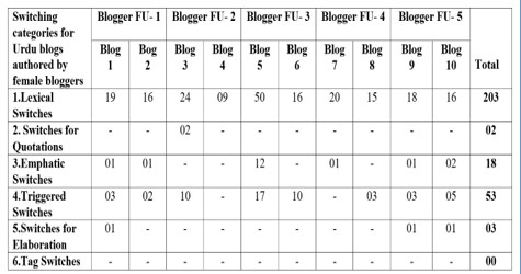Table 6