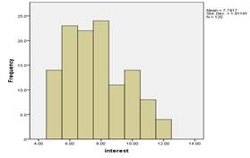 Graph 1