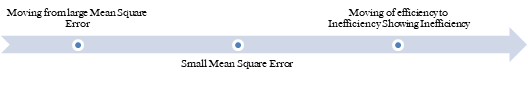 Figure 2-a