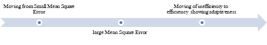 Figure 2-b