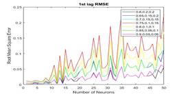 Figure 3-b