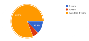 Graph 1
