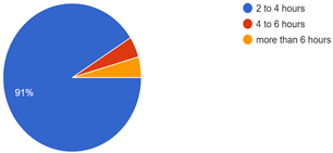 Graph 2