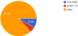 Graph 3