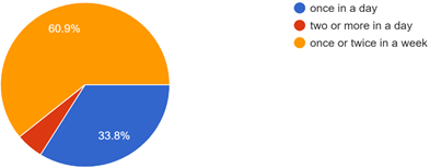 Graph 4