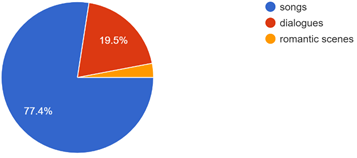Graph 5