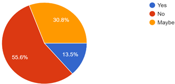 Graph 6