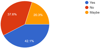Graph 8