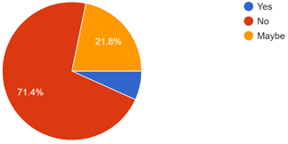 Graph 9