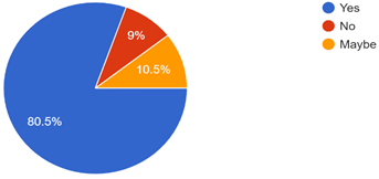 Graph 10