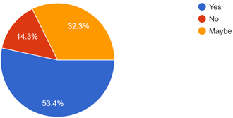 Graph 11