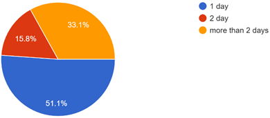 Graph 12