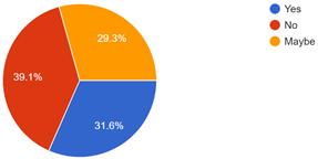 Graph 13
