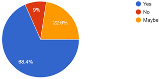 Graph 14